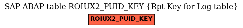 E-R Diagram for table ROIUX2_PUID_KEY (Rpt Key for Log table)