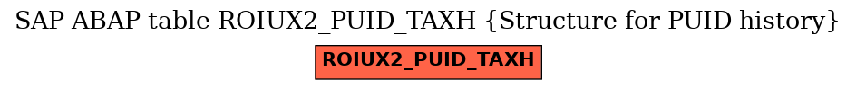 E-R Diagram for table ROIUX2_PUID_TAXH (Structure for PUID history)