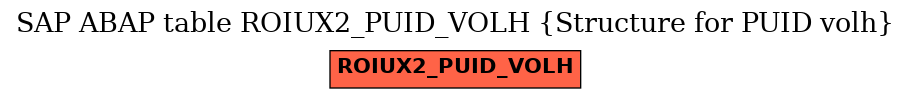 E-R Diagram for table ROIUX2_PUID_VOLH (Structure for PUID volh)