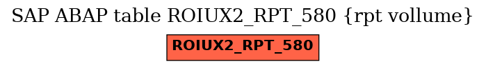 E-R Diagram for table ROIUX2_RPT_580 (rpt vollume)