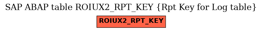 E-R Diagram for table ROIUX2_RPT_KEY (Rpt Key for Log table)