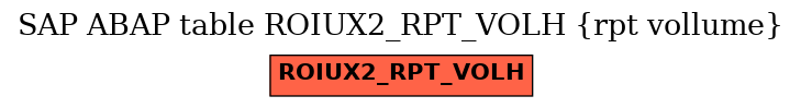 E-R Diagram for table ROIUX2_RPT_VOLH (rpt vollume)