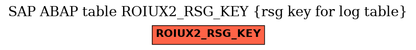 E-R Diagram for table ROIUX2_RSG_KEY (rsg key for log table)