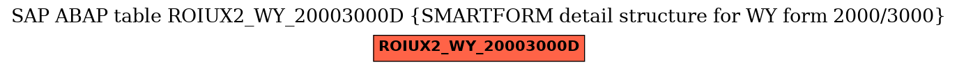 E-R Diagram for table ROIUX2_WY_20003000D (SMARTFORM detail structure for WY form 2000/3000)