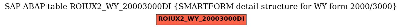 E-R Diagram for table ROIUX2_WY_20003000DI (SMARTFORM detail structure for WY form 2000/3000)