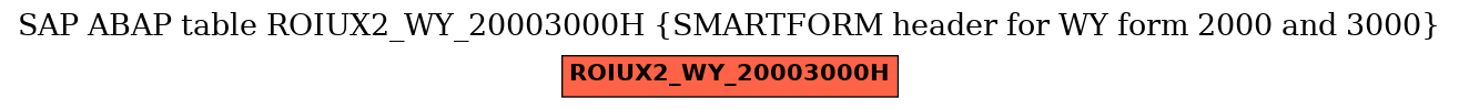 E-R Diagram for table ROIUX2_WY_20003000H (SMARTFORM header for WY form 2000 and 3000)