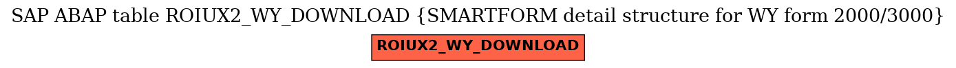 E-R Diagram for table ROIUX2_WY_DOWNLOAD (SMARTFORM detail structure for WY form 2000/3000)