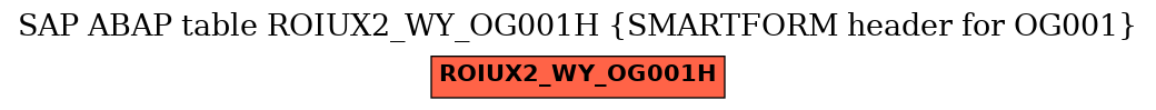 E-R Diagram for table ROIUX2_WY_OG001H (SMARTFORM header for OG001)