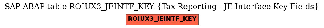 E-R Diagram for table ROIUX3_JEINTF_KEY (Tax Reporting - JE Interface Key Fields)