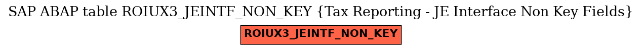 E-R Diagram for table ROIUX3_JEINTF_NON_KEY (Tax Reporting - JE Interface Non Key Fields)