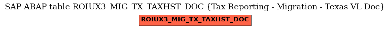 E-R Diagram for table ROIUX3_MIG_TX_TAXHST_DOC (Tax Reporting - Migration - Texas VL Doc)