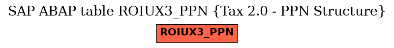 E-R Diagram for table ROIUX3_PPN (Tax 2.0 - PPN Structure)