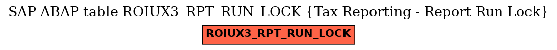 E-R Diagram for table ROIUX3_RPT_RUN_LOCK (Tax Reporting - Report Run Lock)