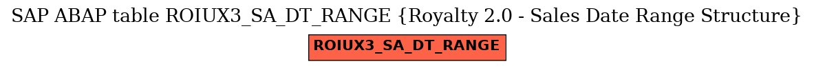 E-R Diagram for table ROIUX3_SA_DT_RANGE (Royalty 2.0 - Sales Date Range Structure)