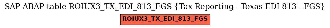 E-R Diagram for table ROIUX3_TX_EDI_813_FGS (Tax Reporting - Texas EDI 813 - FGS)