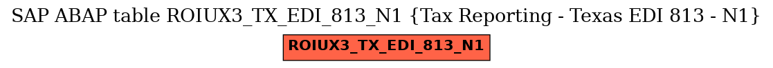 E-R Diagram for table ROIUX3_TX_EDI_813_N1 (Tax Reporting - Texas EDI 813 - N1)