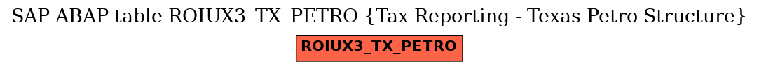 E-R Diagram for table ROIUX3_TX_PETRO (Tax Reporting - Texas Petro Structure)