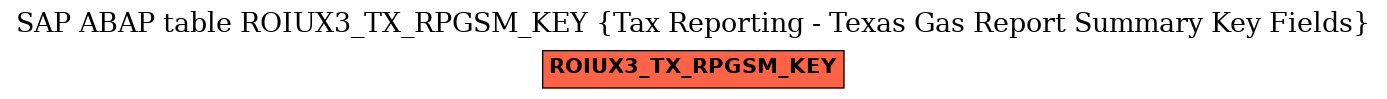 E-R Diagram for table ROIUX3_TX_RPGSM_KEY (Tax Reporting - Texas Gas Report Summary Key Fields)