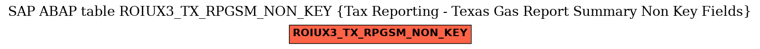 E-R Diagram for table ROIUX3_TX_RPGSM_NON_KEY (Tax Reporting - Texas Gas Report Summary Non Key Fields)