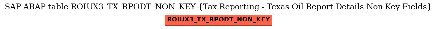 E-R Diagram for table ROIUX3_TX_RPODT_NON_KEY (Tax Reporting - Texas Oil Report Details Non Key Fields)