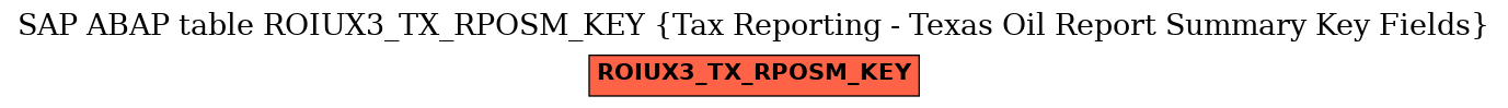 E-R Diagram for table ROIUX3_TX_RPOSM_KEY (Tax Reporting - Texas Oil Report Summary Key Fields)