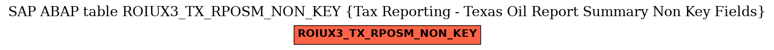 E-R Diagram for table ROIUX3_TX_RPOSM_NON_KEY (Tax Reporting - Texas Oil Report Summary Non Key Fields)