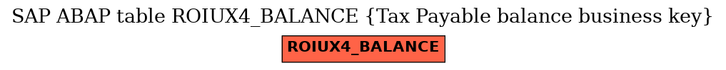 E-R Diagram for table ROIUX4_BALANCE (Tax Payable balance business key)