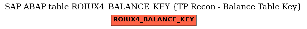 E-R Diagram for table ROIUX4_BALANCE_KEY (TP Recon - Balance Table Key)