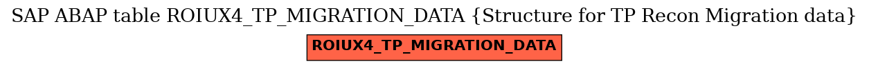 E-R Diagram for table ROIUX4_TP_MIGRATION_DATA (Structure for TP Recon Migration data)