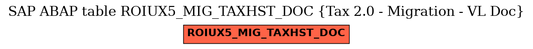 E-R Diagram for table ROIUX5_MIG_TAXHST_DOC (Tax 2.0 - Migration - VL Doc)