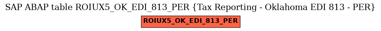 E-R Diagram for table ROIUX5_OK_EDI_813_PER (Tax Reporting - Oklahoma EDI 813 - PER)