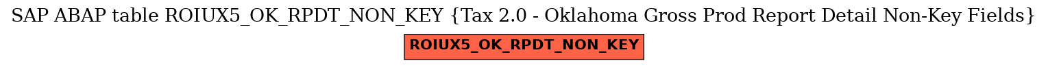 E-R Diagram for table ROIUX5_OK_RPDT_NON_KEY (Tax 2.0 - Oklahoma Gross Prod Report Detail Non-Key Fields)