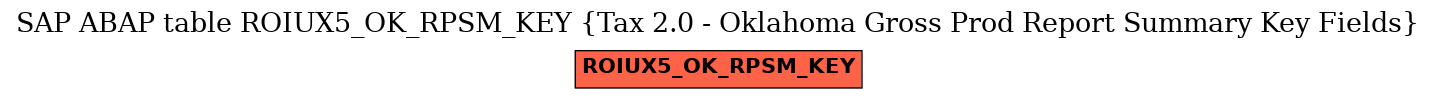 E-R Diagram for table ROIUX5_OK_RPSM_KEY (Tax 2.0 - Oklahoma Gross Prod Report Summary Key Fields)