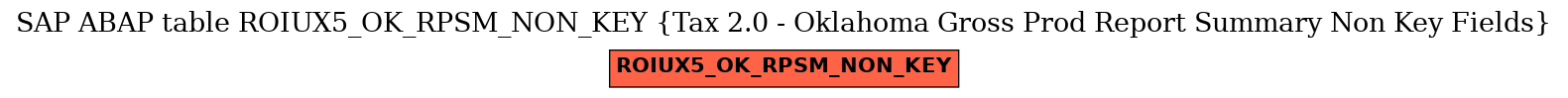 E-R Diagram for table ROIUX5_OK_RPSM_NON_KEY (Tax 2.0 - Oklahoma Gross Prod Report Summary Non Key Fields)