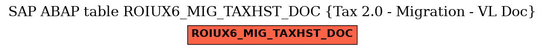 E-R Diagram for table ROIUX6_MIG_TAXHST_DOC (Tax 2.0 - Migration - VL Doc)