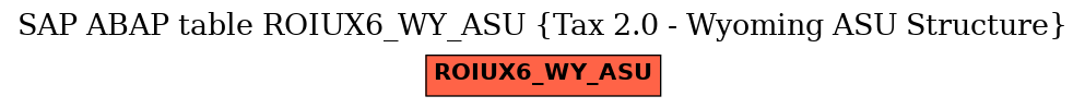 E-R Diagram for table ROIUX6_WY_ASU (Tax 2.0 - Wyoming ASU Structure)