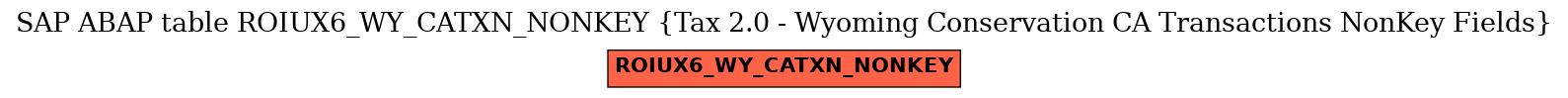 E-R Diagram for table ROIUX6_WY_CATXN_NONKEY (Tax 2.0 - Wyoming Conservation CA Transactions NonKey Fields)