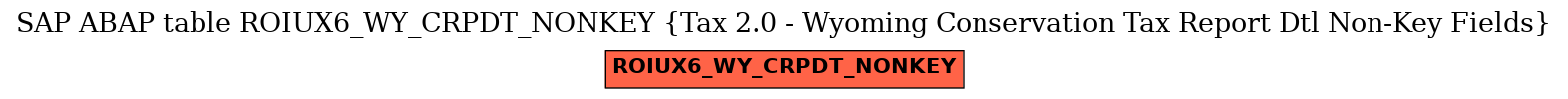 E-R Diagram for table ROIUX6_WY_CRPDT_NONKEY (Tax 2.0 - Wyoming Conservation Tax Report Dtl Non-Key Fields)