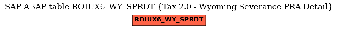 E-R Diagram for table ROIUX6_WY_SPRDT (Tax 2.0 - Wyoming Severance PRA Detail)
