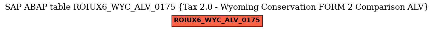 E-R Diagram for table ROIUX6_WYC_ALV_0175 (Tax 2.0 - Wyoming Conservation FORM 2 Comparison ALV)