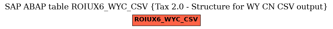 E-R Diagram for table ROIUX6_WYC_CSV (Tax 2.0 - Structure for WY CN CSV output)