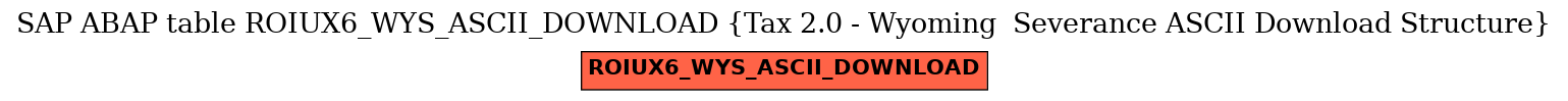 E-R Diagram for table ROIUX6_WYS_ASCII_DOWNLOAD (Tax 2.0 - Wyoming  Severance ASCII Download Structure)