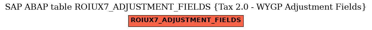 E-R Diagram for table ROIUX7_ADJUSTMENT_FIELDS (Tax 2.0 - WYGP Adjustment Fields)