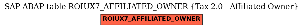 E-R Diagram for table ROIUX7_AFFILIATED_OWNER (Tax 2.0 - Affiliated Owner)