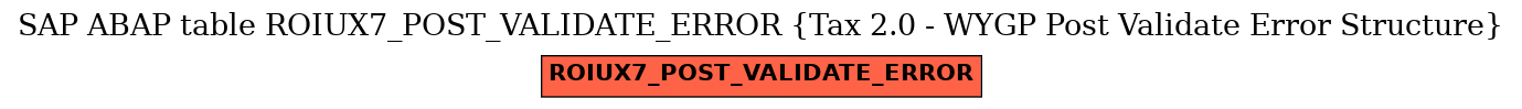 E-R Diagram for table ROIUX7_POST_VALIDATE_ERROR (Tax 2.0 - WYGP Post Validate Error Structure)