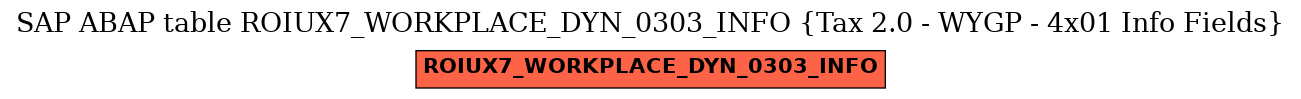 E-R Diagram for table ROIUX7_WORKPLACE_DYN_0303_INFO (Tax 2.0 - WYGP - 4x01 Info Fields)