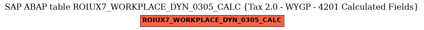 E-R Diagram for table ROIUX7_WORKPLACE_DYN_0305_CALC (Tax 2.0 - WYGP - 4201 Calculated Fields)