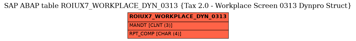 E-R Diagram for table ROIUX7_WORKPLACE_DYN_0313 (Tax 2.0 - Workplace Screen 0313 Dynpro Struct)