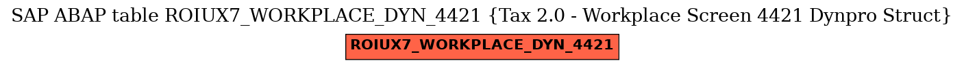 E-R Diagram for table ROIUX7_WORKPLACE_DYN_4421 (Tax 2.0 - Workplace Screen 4421 Dynpro Struct)