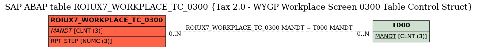 E-R Diagram for table ROIUX7_WORKPLACE_TC_0300 (Tax 2.0 - WYGP Workplace Screen 0300 Table Control Struct)